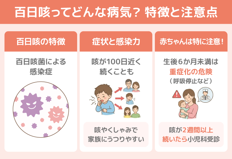 百日咳ってどんな病気?