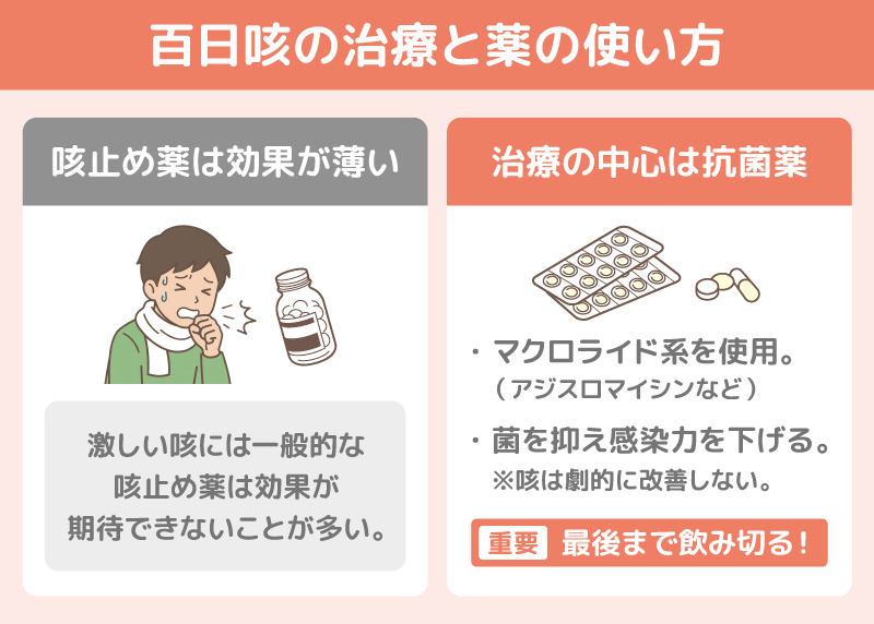 百日咳の治療と薬の使い方