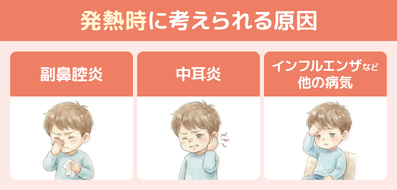 発熱時に考えられる原因