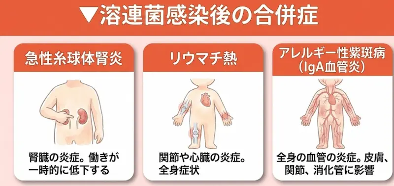 治療が不十分だと起こりうる合併症_イメージ図