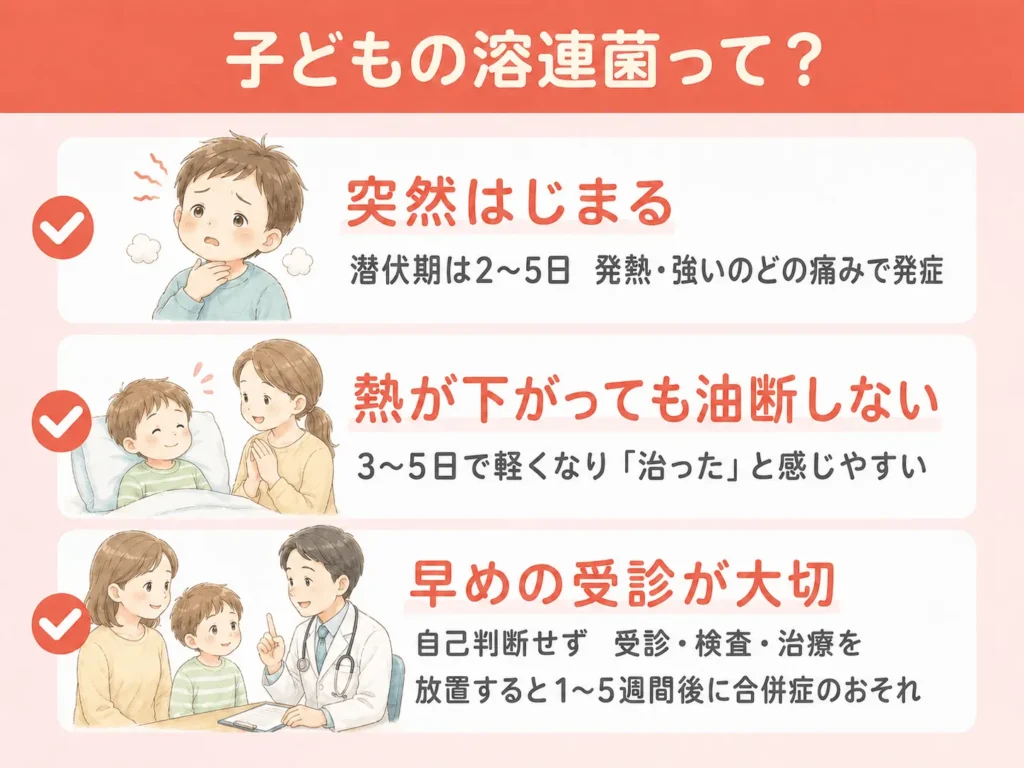 溶連菌の経過イメージv2