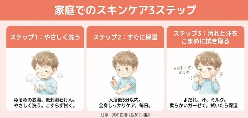 家庭でできるスキンケア3ステップ