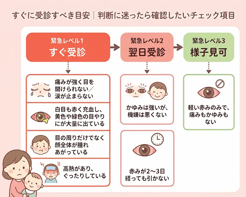 すぐに受診すべき目安｜判断に迷ったら確認したいチェック項目_画像