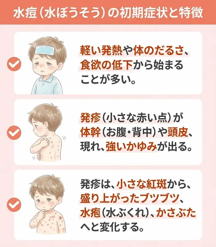 水疱瘡の出始めはどんな症状？初期の発疹の見分け方と進行の経過を解説 | あんよ | オンライン診療 | 小児科