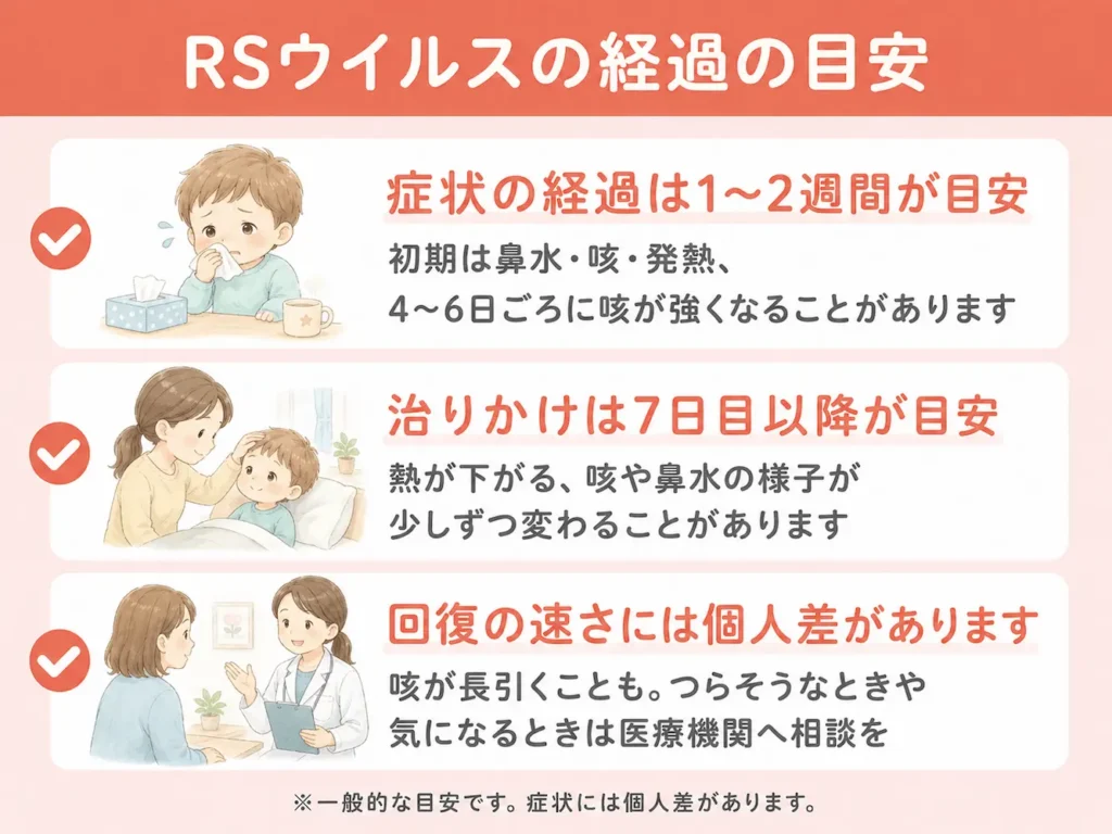 RSウイルスの治りかけはいつ頃