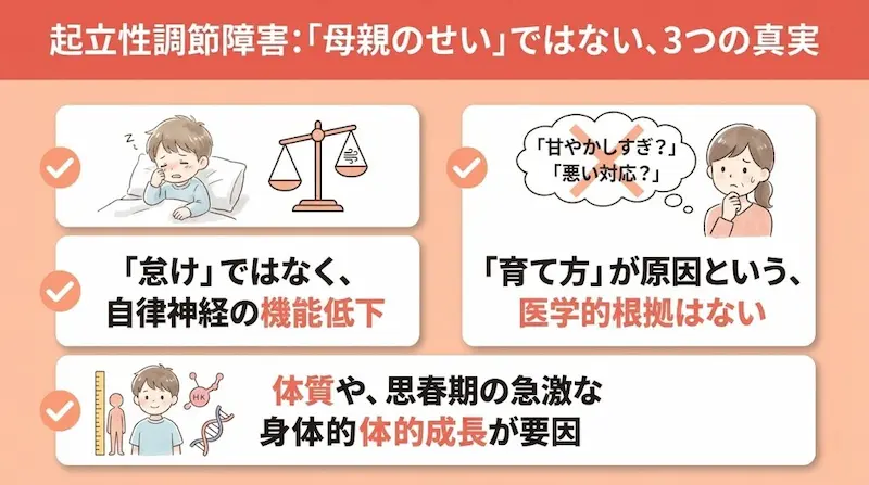 「母親のせい」と感じてしまう4つのきっかけと、その医学的な誤解の概要図