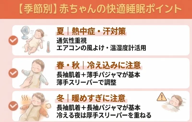 【季節別】寝る時の服装と環境調整のポイント_解説図