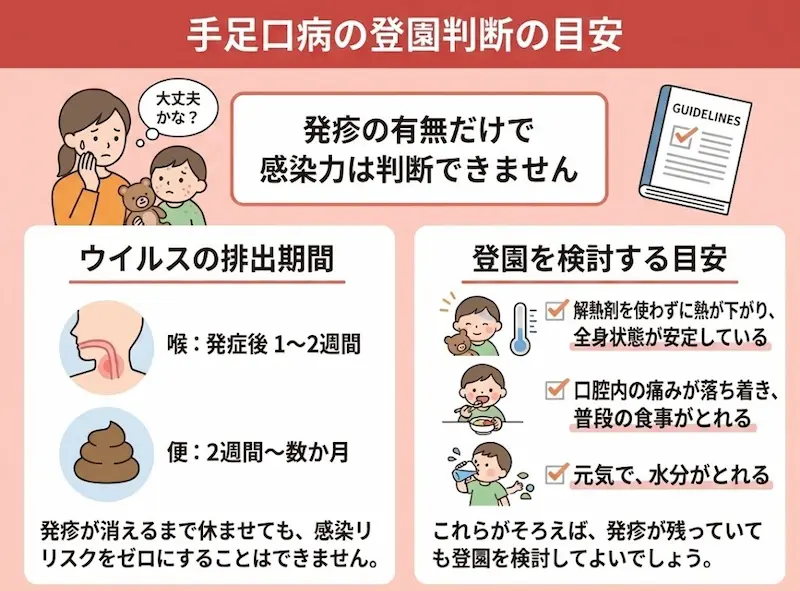 ウイルス排出期間とリアルな感染リスクの概要図