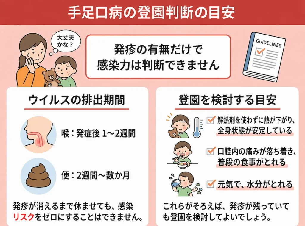 ウイルス排出期間とリアルな感染リスクの概要図v2