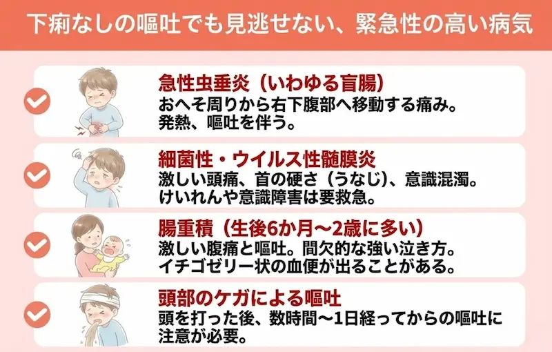 下痢なしの嘔吐でも見逃せない、緊急性の高い病気の概要図