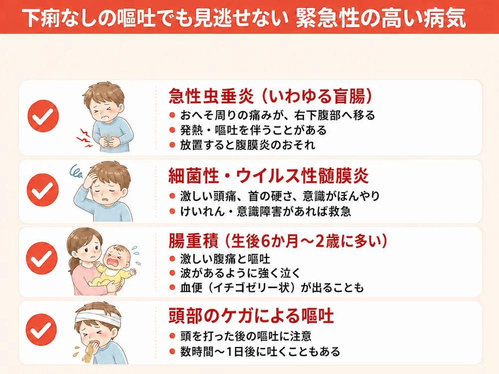 下痢なしの嘔吐でも見逃せない、緊急性の高い病気の概要図v2