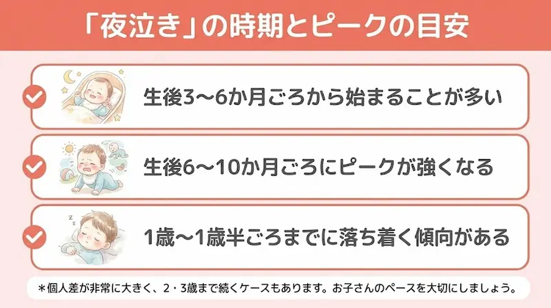 夜泣きの開始時期と目安の画像
