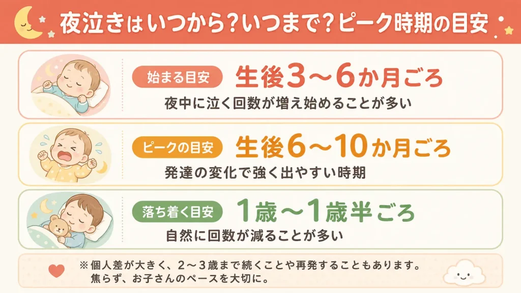 夜泣きの開始時期と目安の画像v2
