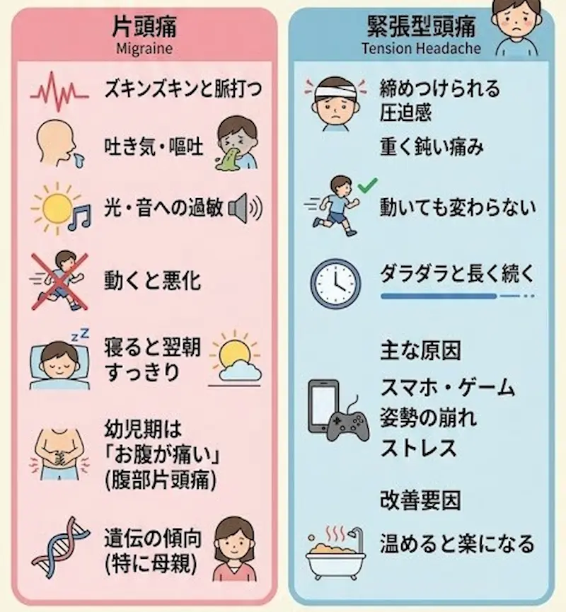 子どもに多い一次性頭痛｜片頭痛と緊張型頭痛の特徴