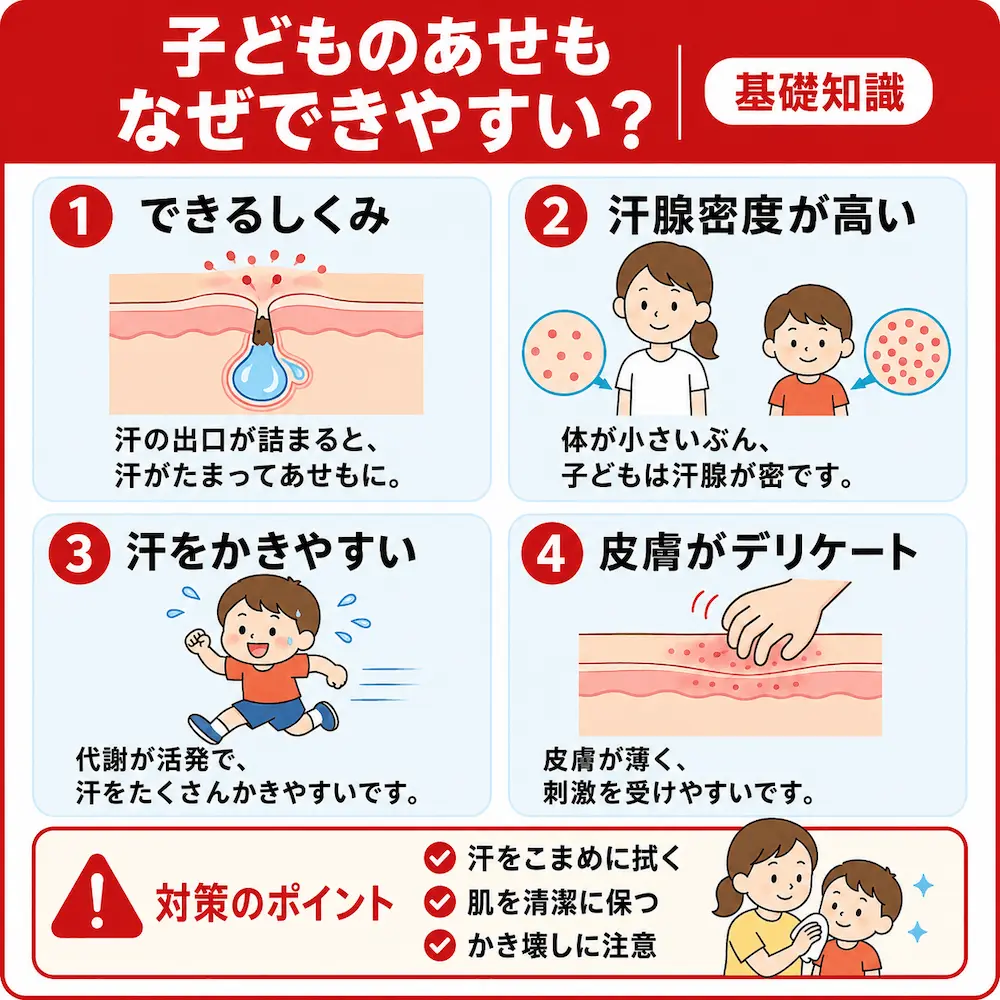 子どものあせもとは｜大人より多くできる理由v2