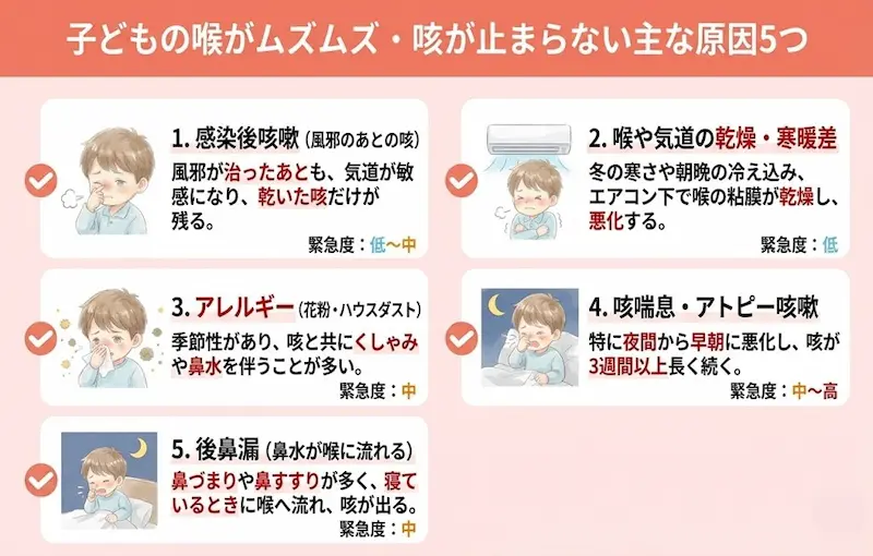 子どもの喉がムズムズして咳が止まらない主な原因5つ