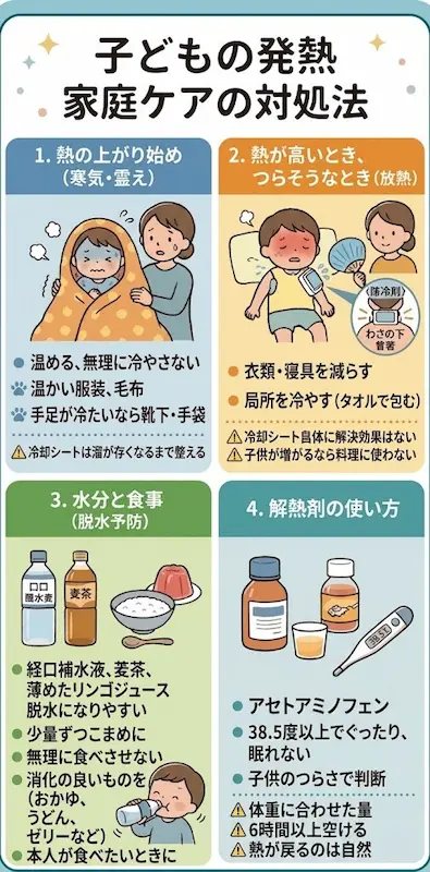 子どもの熱が上がったり下がったりするときの家庭での対処法