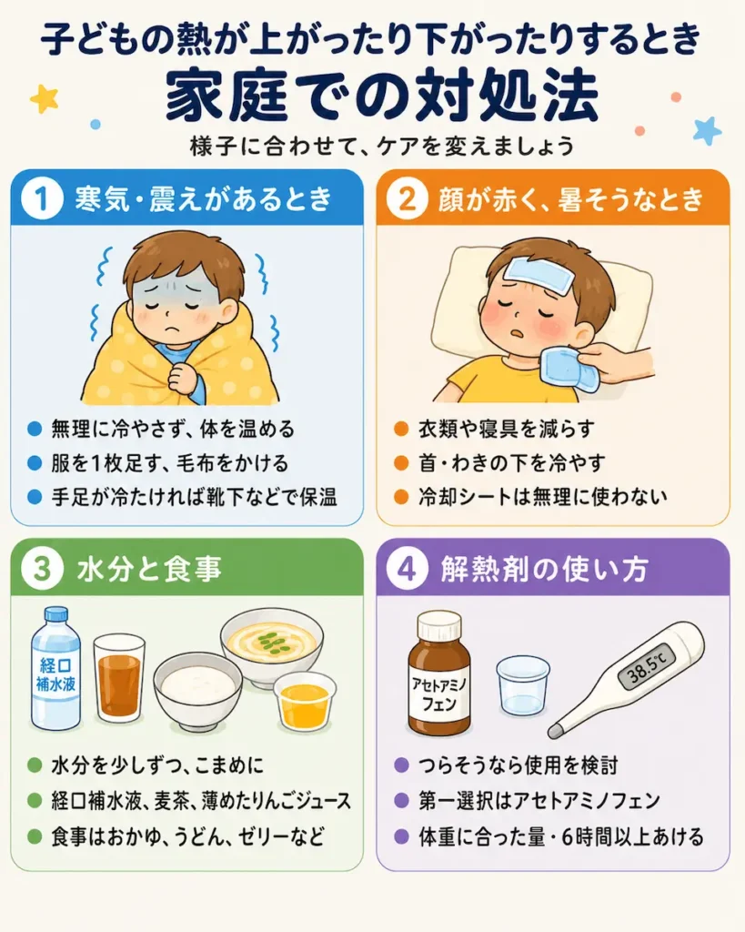 子どもの熱が上がったり下がったりするときの家庭での対処法v2