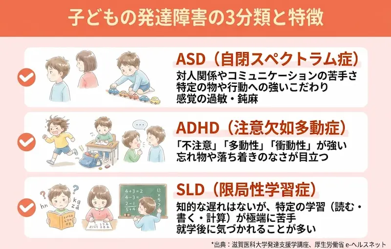 子どもの発達障害の3つの分類と特徴の説明