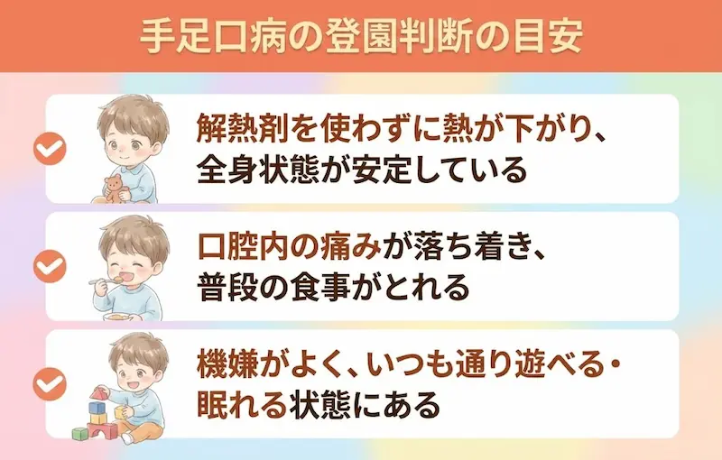 手足口病の登園目安のサマリ図