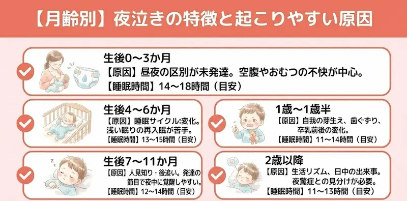 月齢別の夜泣きの特徴と起こりやすい原因