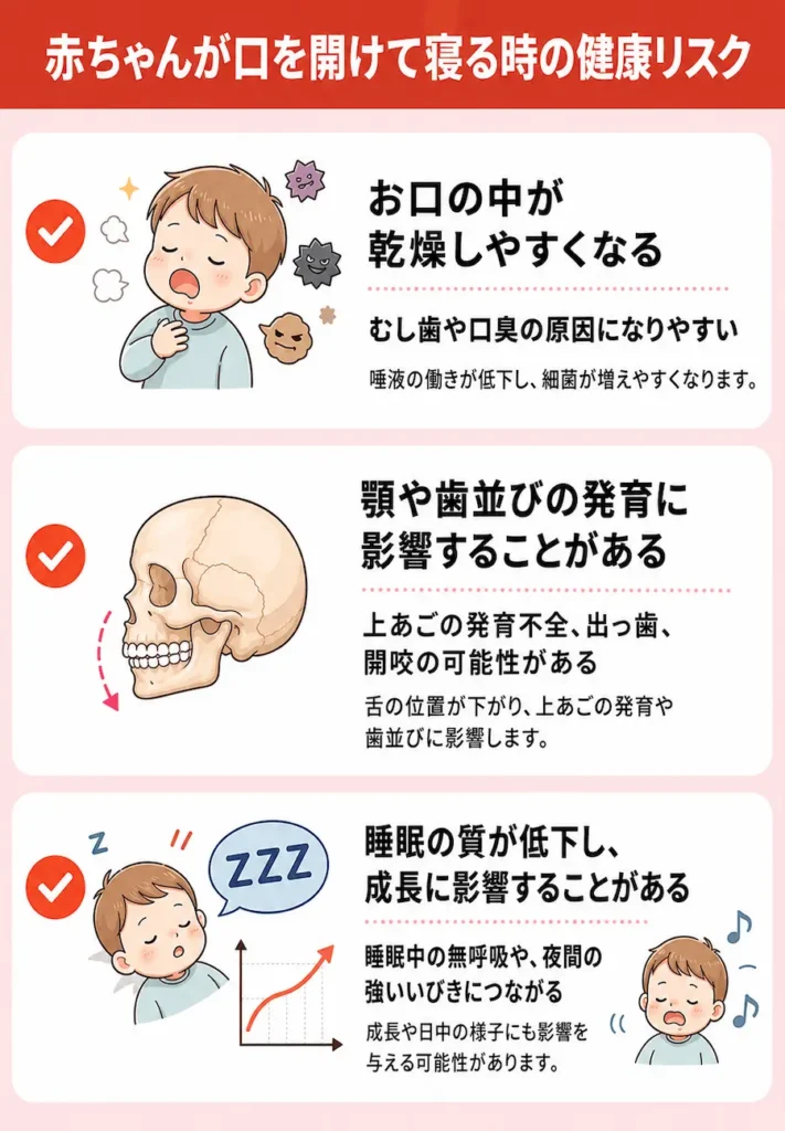 赤ちゃんが口を開けて寝るときに気をつけたい健康への影響_概要図v2