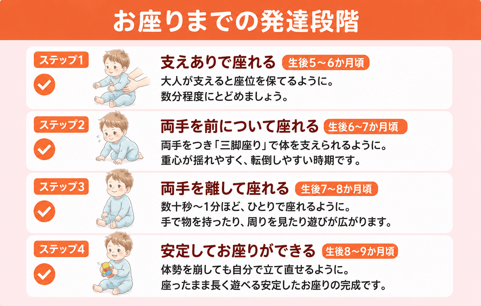 赤ちゃんのお座りに至るまでの4つの発達ステップ_解説図v2