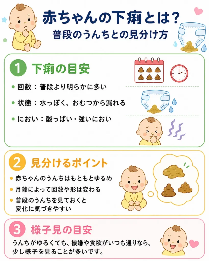 赤ちゃんの下痢とうんちの見分け方の解説図v2