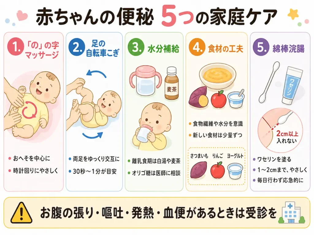 赤ちゃんの便秘に家庭でできる対処法5つの解説図v2