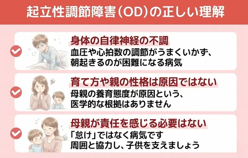 起立性調節障害に関する正しい理解の解説図