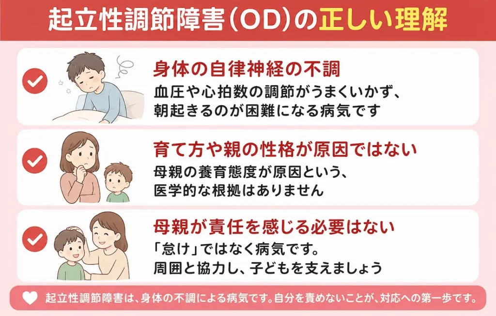 起立性調節障害に関する正しい理解の解説図v2 (1)