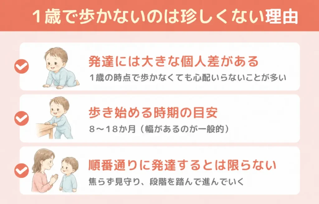 1歳で歩かないのは珍しくない｜歩き始めの時期は大きく幅がある_まとめ画像