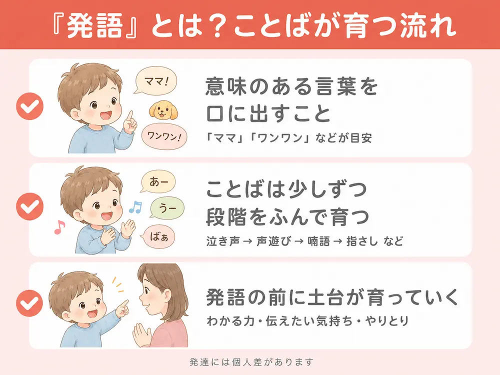 「発語」とは？まずは言葉が育っていく流れを知ろう_まとめ画像