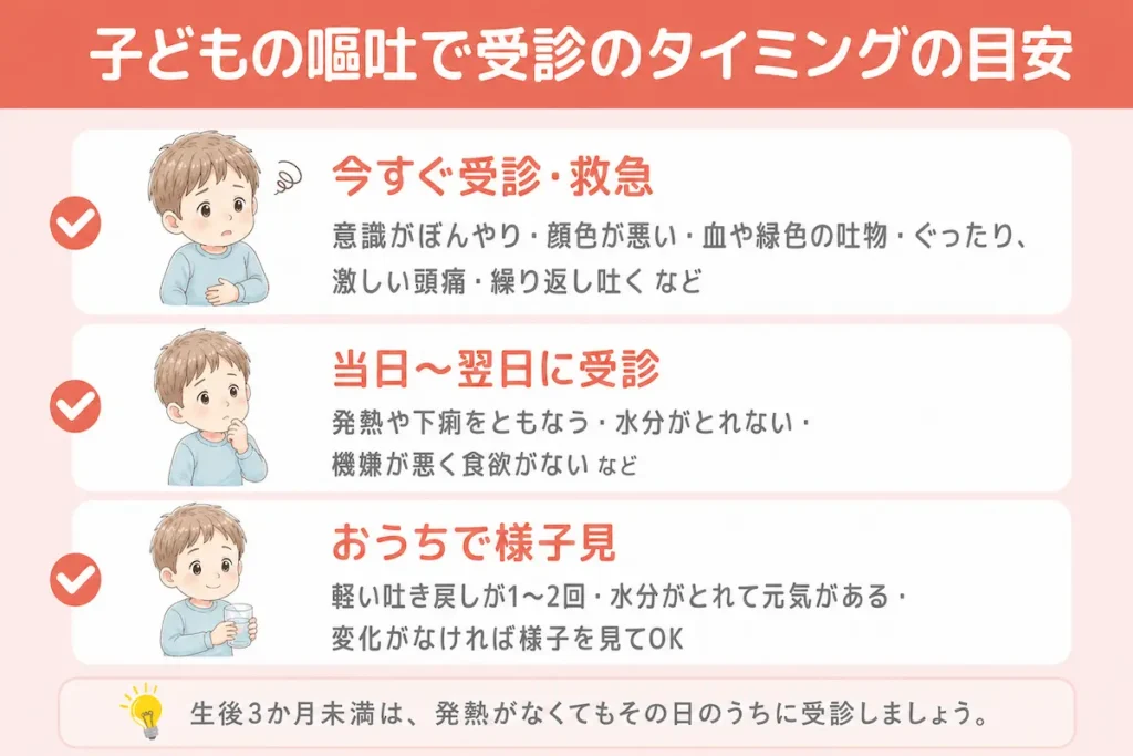 【緊急度別】子どもの嘔吐で受診のタイミングを見極める3つの目安_まとめ画像