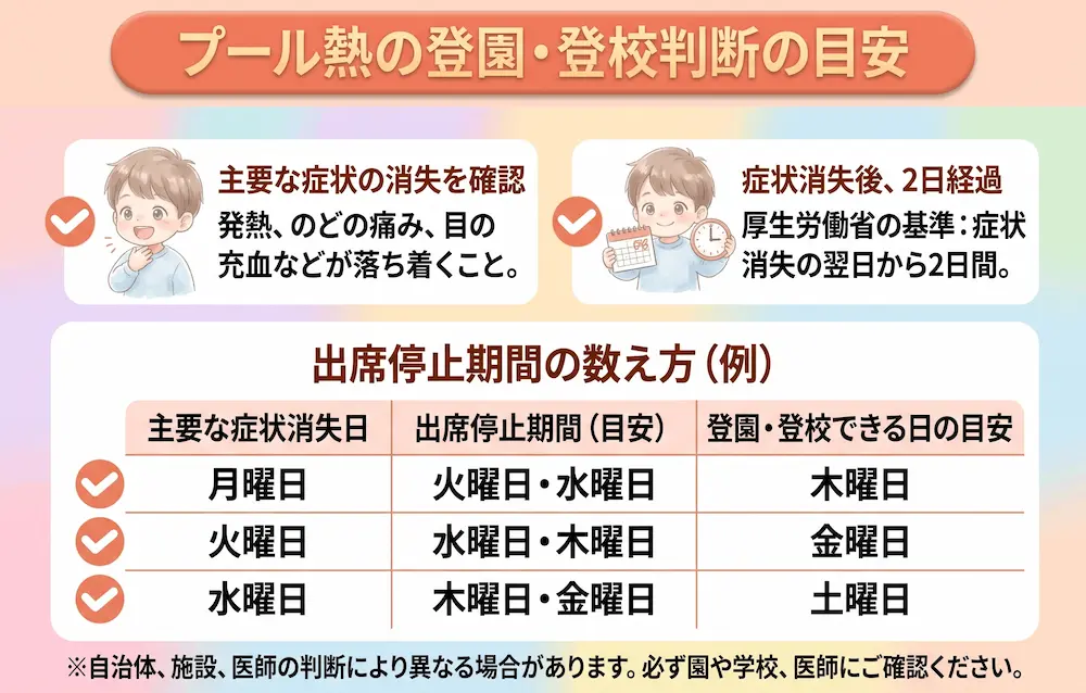 プール熱の出席停止期間はいつまでかをまとめた画像