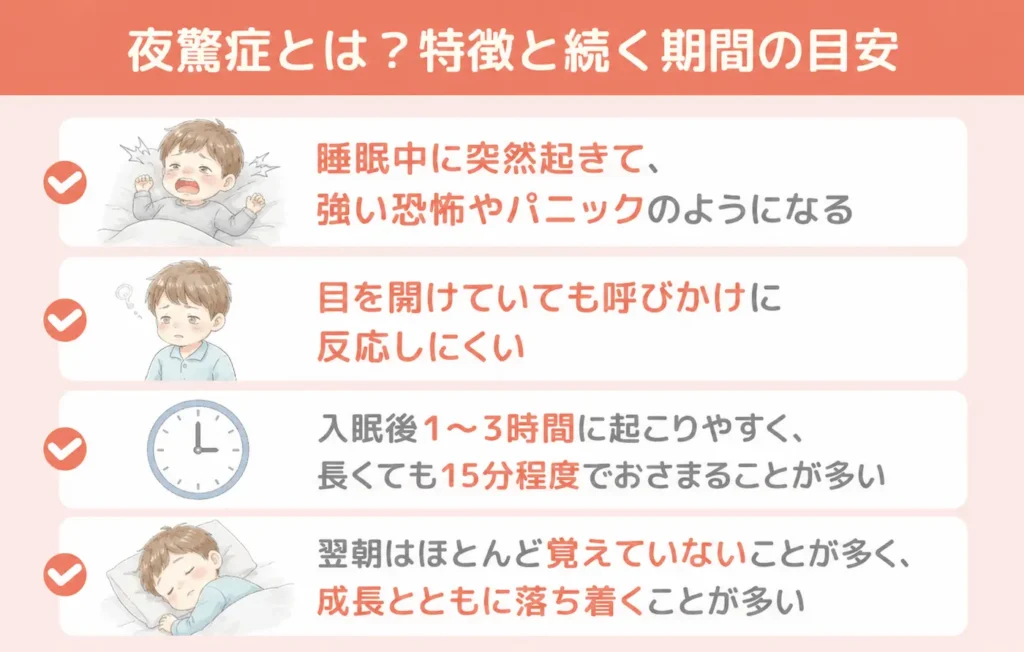 夜驚症とは？_まとめ画像