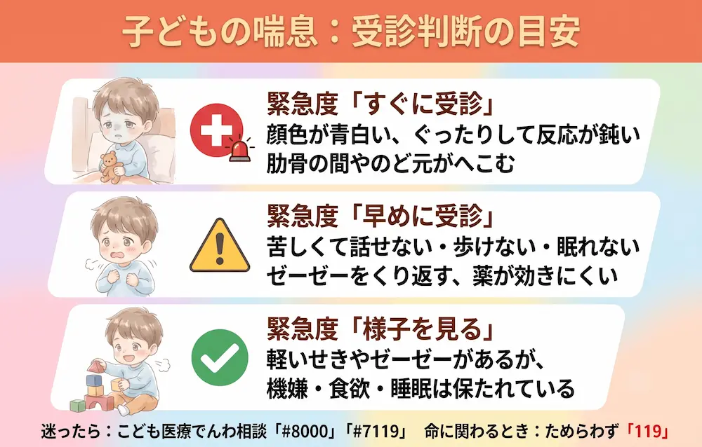 子どもの喘息で受診を急ぐべきサインと受診の目安_まとめ画像