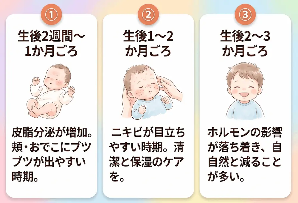 新生児ニキビはいつからいつまで続くかの経過の目安_まとめ画像