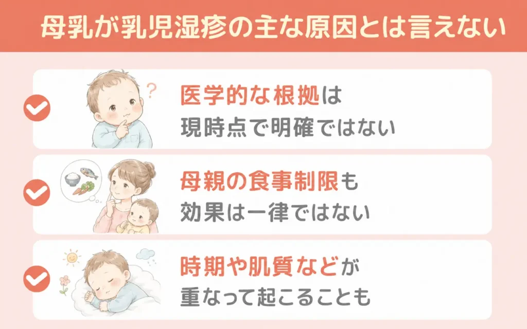 母乳が乳児湿疹の主な原因になるという医学的な根拠は現在のところ示されていない_まとめ画像