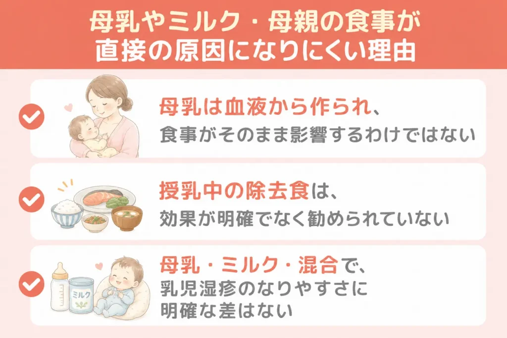 母乳やミルク・母親の食事が直接の原因になりにくい理由_まとめ画像