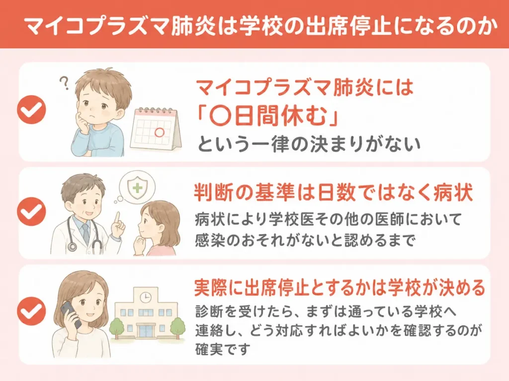 マイコプラズマ肺炎は学校の出席停止になるのか_まとめ画像