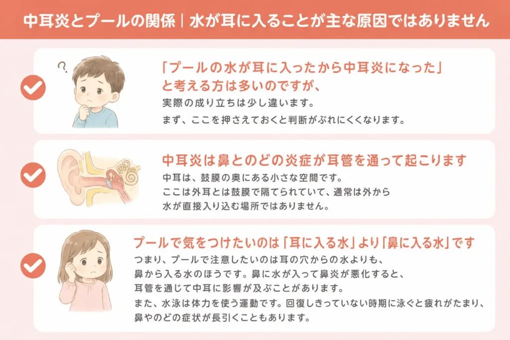 中耳炎とプールの関係｜水が耳に入ることが主な原因ではありません