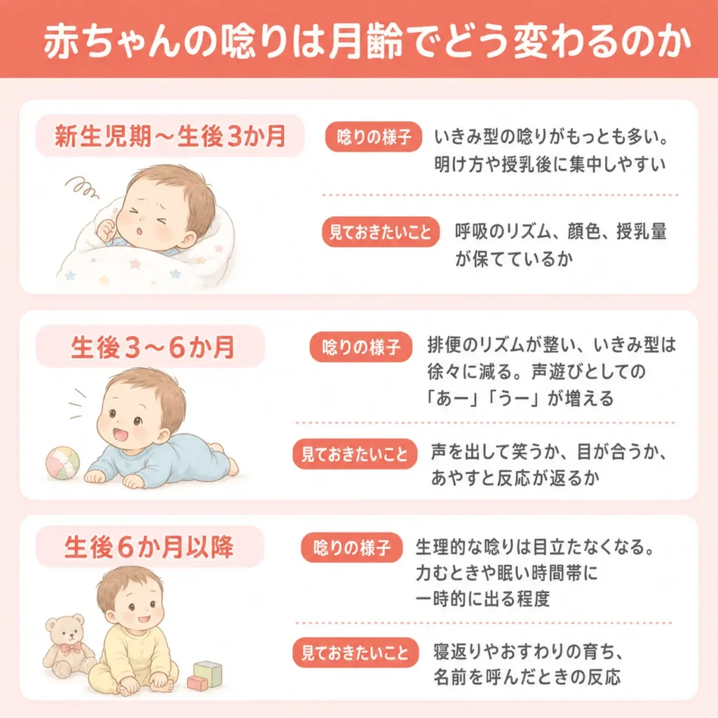 赤ちゃんの唸りは月齢でどう変わるのか