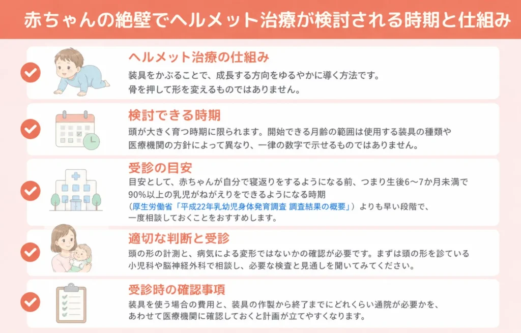赤ちゃんの絶壁でヘルメット治療が検討される時期と仕組み