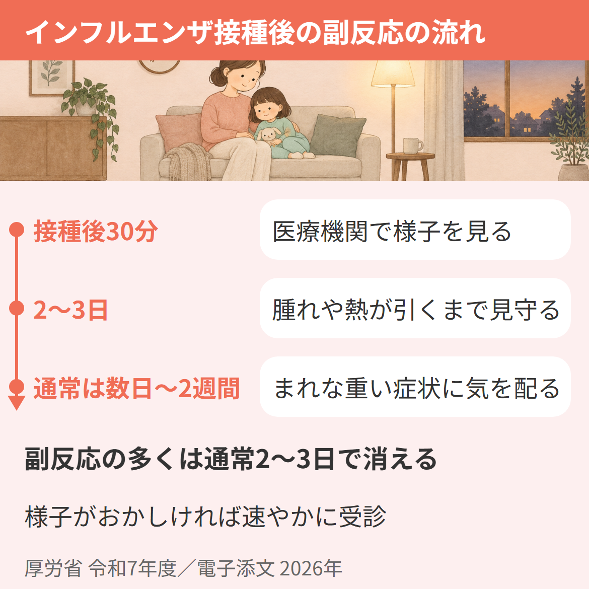 子どものインフルエンザ予防接種後の副反応の時間の流れ（接種後30分・2〜3日・数日〜2週間）
