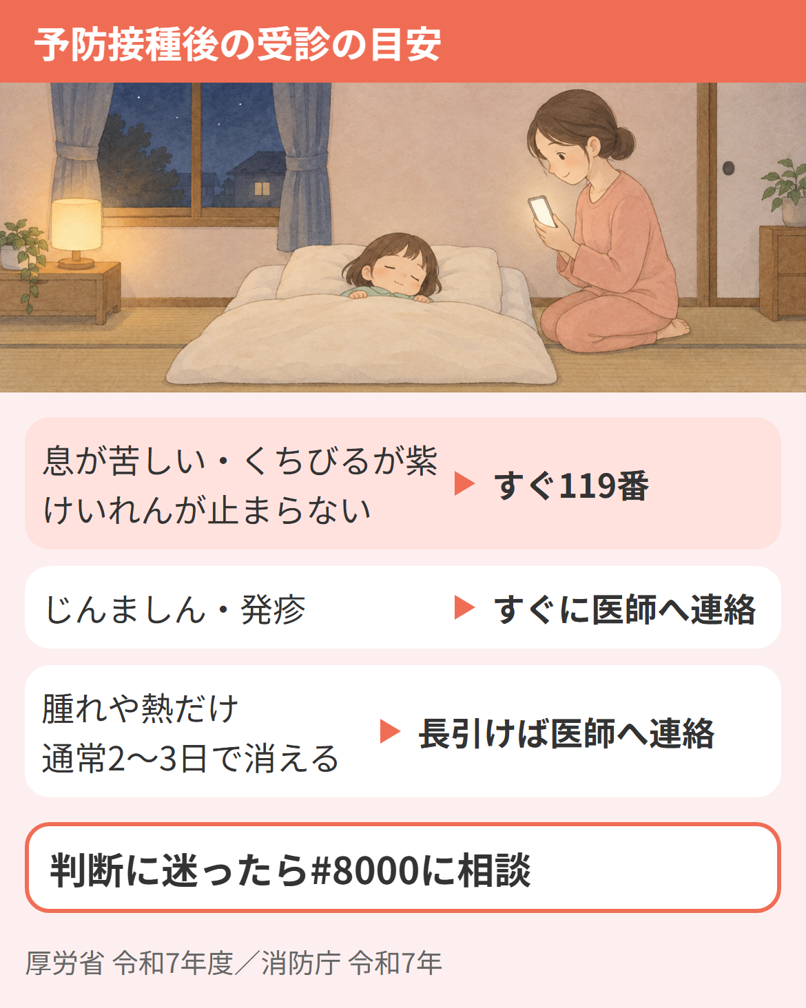 子どものインフルエンザ予防接種後に受診を迷ったときの目安（すぐ119番・すぐに医師へ連絡・長引けば医師へ連絡・判断に迷ったら#8000に相談）