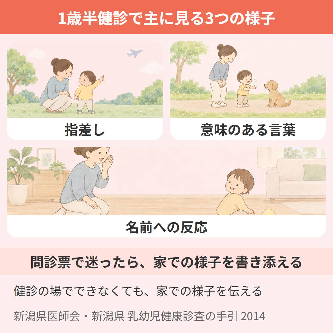 1歳半健診で主に見る3つの様子(指差し・意味のある言葉・名前への反応)を、家での場面のイラストで示した図