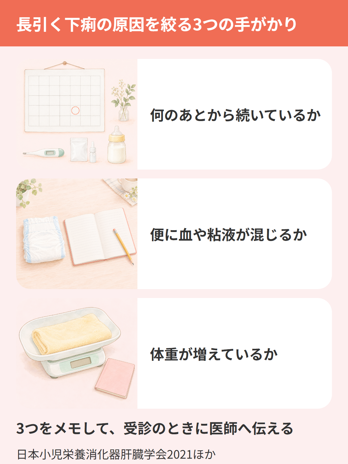 長引く下痢の原因を絞る3つの手がかり。何のあとから続いているか、便に血や粘液が混じるか、体重が増えているかを確かめてメモし、受診のときに医師へ伝える