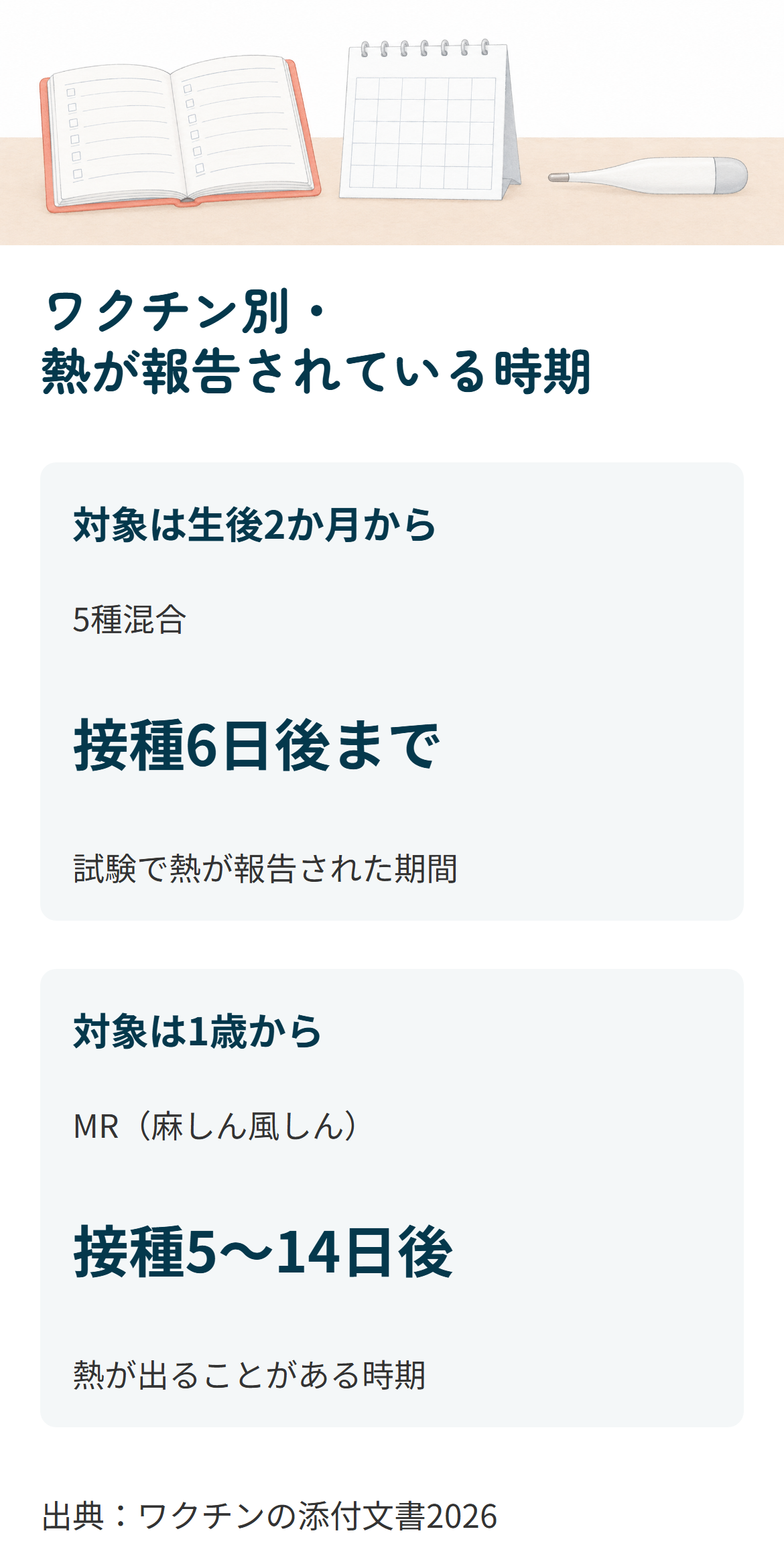 予防接種後に赤ちゃんの熱が出る時期の目安。5種混合は接種6日後まで、MRは5〜14日後