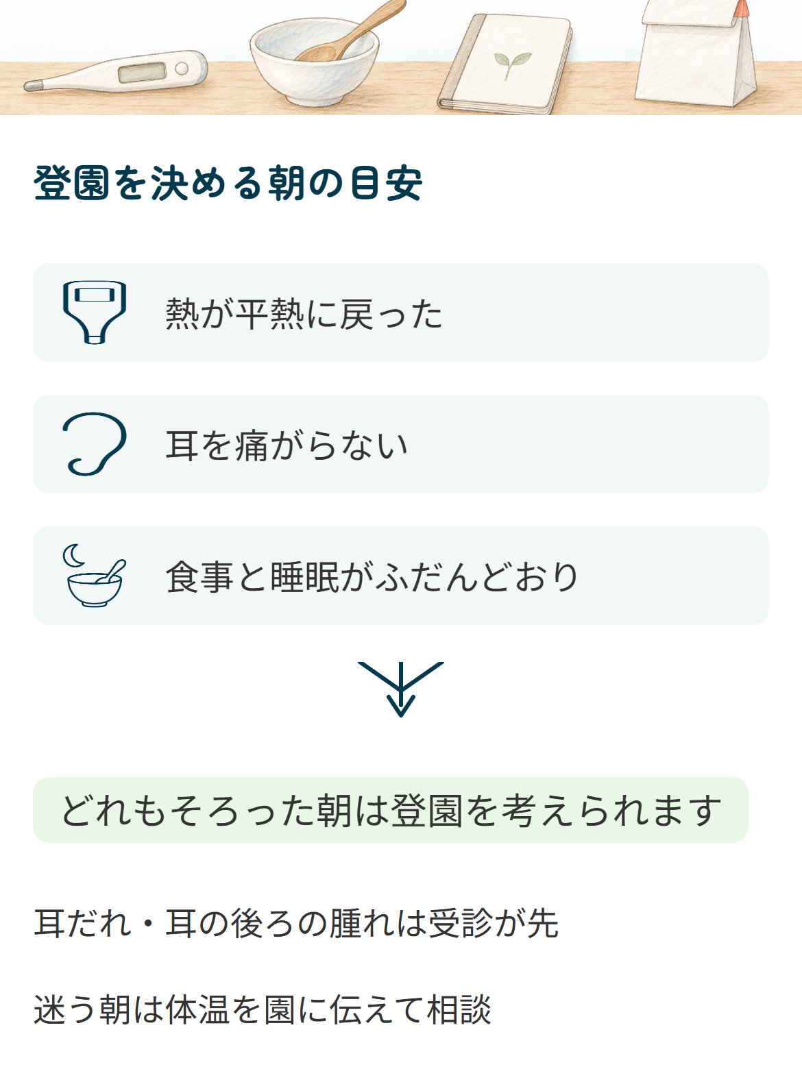 中耳炎で保育園にいつから登園できるかを熱・耳の痛み・元気の3つで判断する流れ図